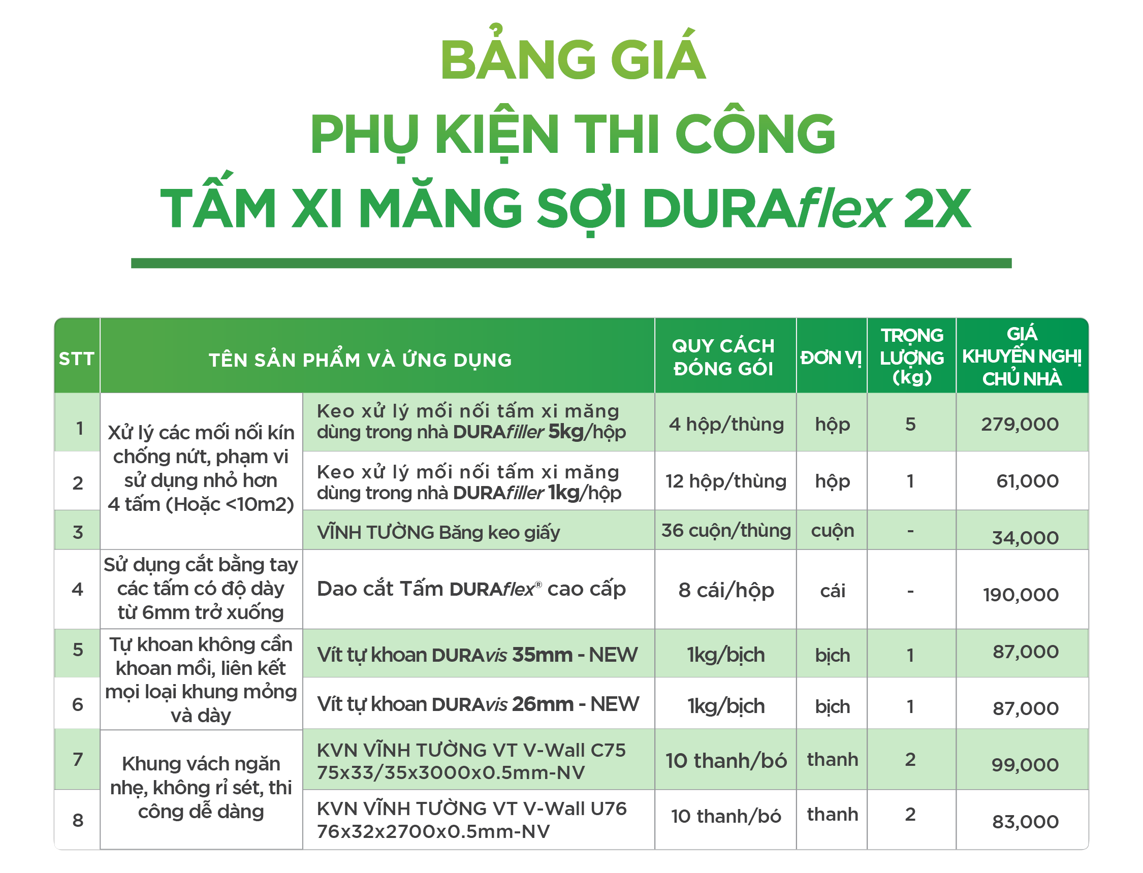 Bảng báo giá phụ kiện thi công sản phẩm tấm xi măng sợi DURAflex 2X